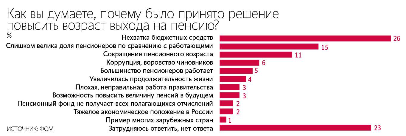 Неблагодарную функцию разъяснения фактически принятого без обсуждения решения берут на себя эксперты
