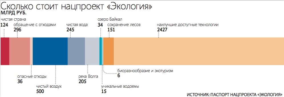 Дмитрий Кобылкин, министр природных ресурсов и экологии