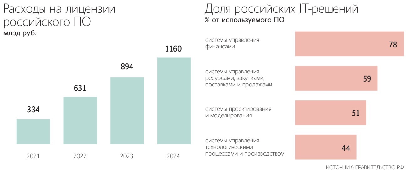 Андрей Гордеев / Ведомости